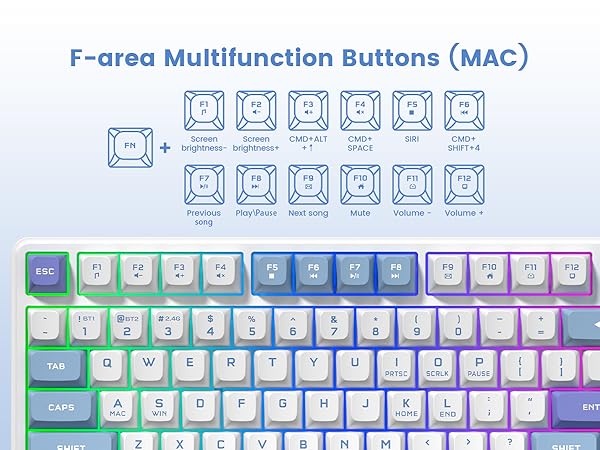 Function keys for MAC