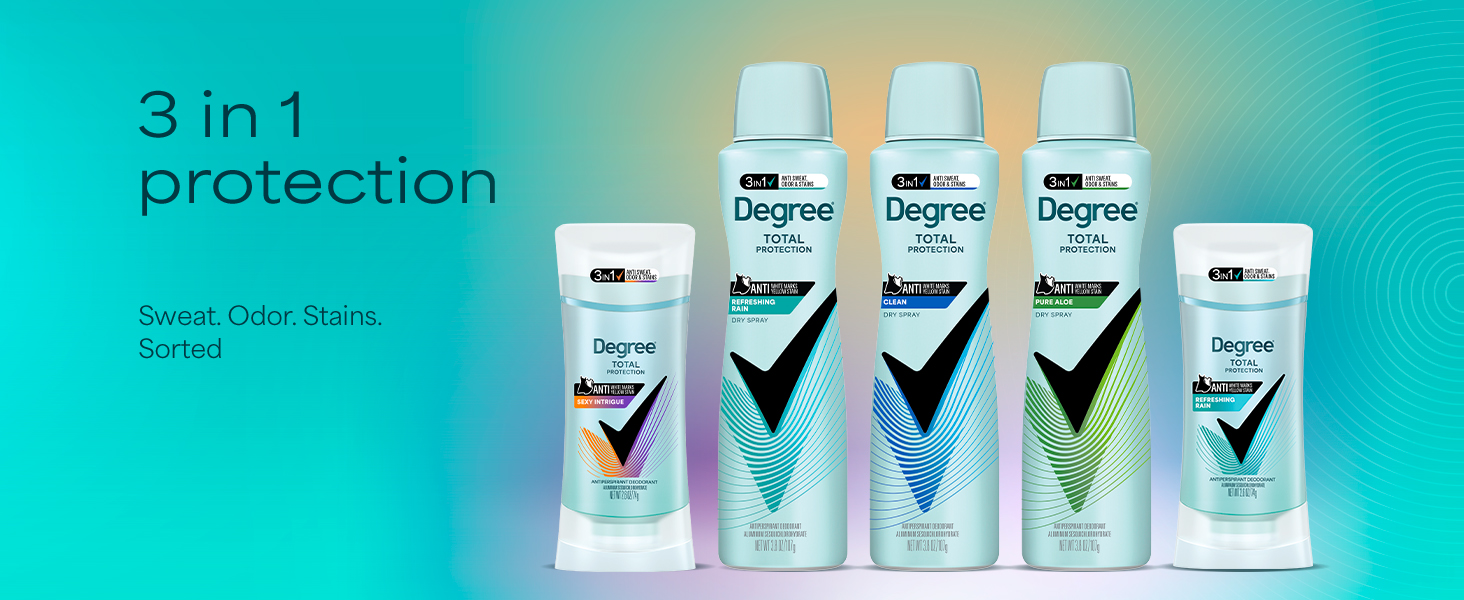 Degree Total protection