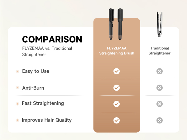 FLYZEMAA hot brush vs traditional straightener for ease of use, speed, safety, and hair health