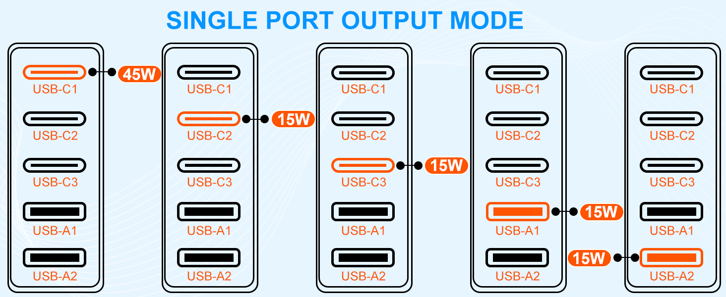 Universal Travel Adapter