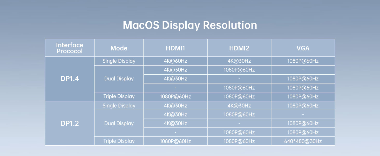 MacOs Screen Resolution