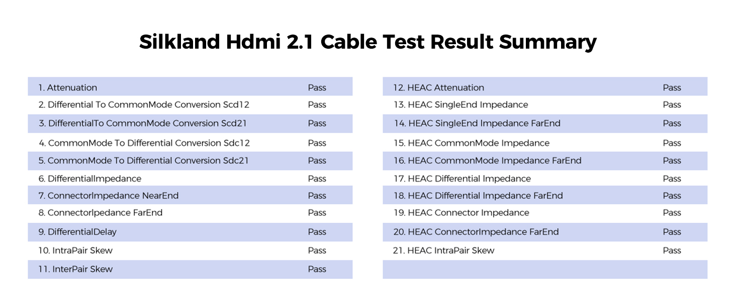 Silkland Hdmi 2.1 Cable Test Result Summary