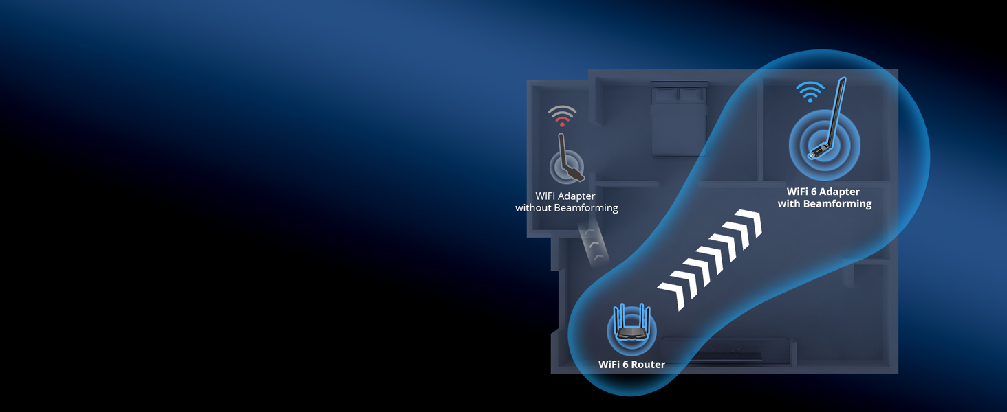 WiFi 6 Adapter With Beamforming Improves Signal Strength and Coverage