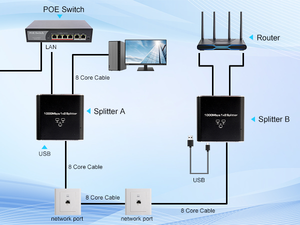 Ethernet cable splitter 1 in 2 out