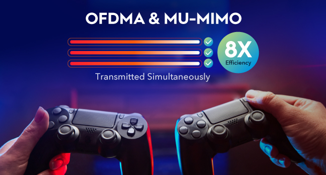 OFDMA and MU-MIMO