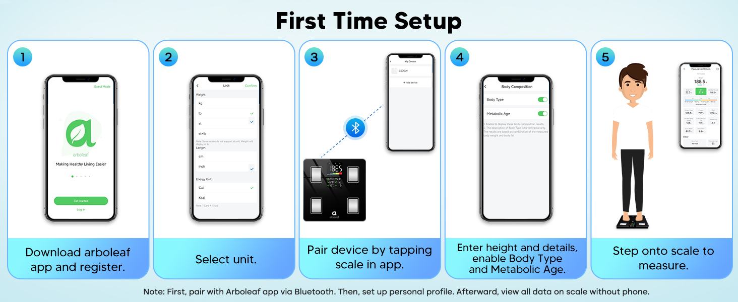 Body composition scale setup: download app, pair device, enter info, and step on to measure.