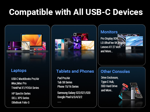 usbc to usbc short cable