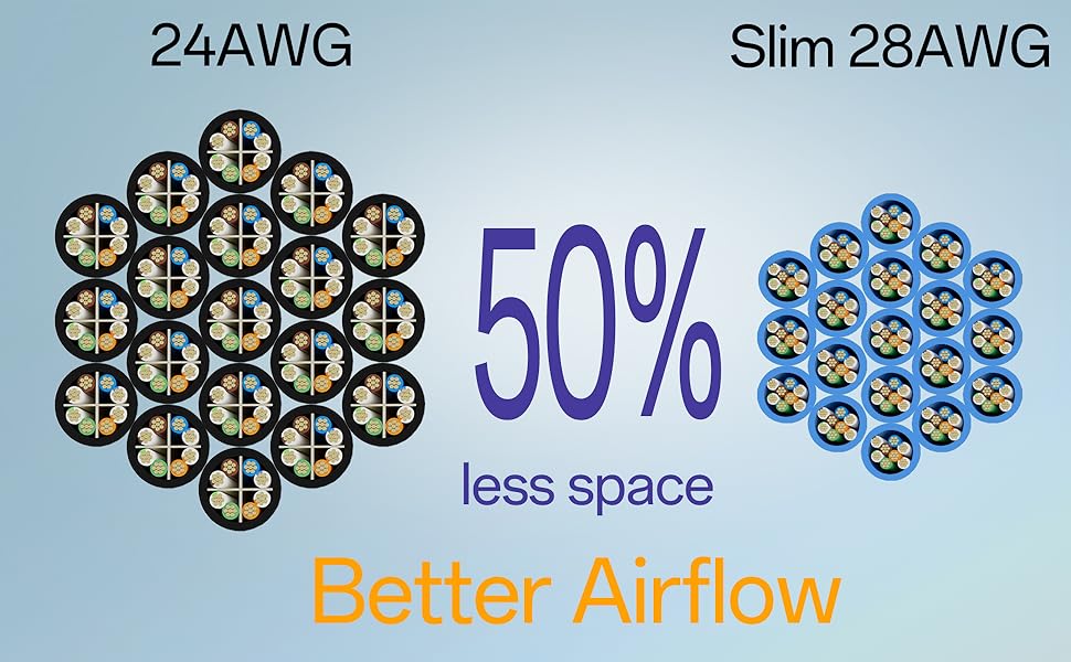 cat6a ethernet cables 1ft