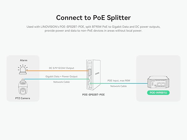 Connect to PoE Splitter