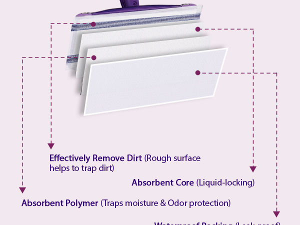 swiffer wet pads refill