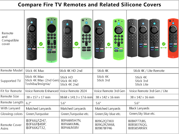 4K Max Remote cover
