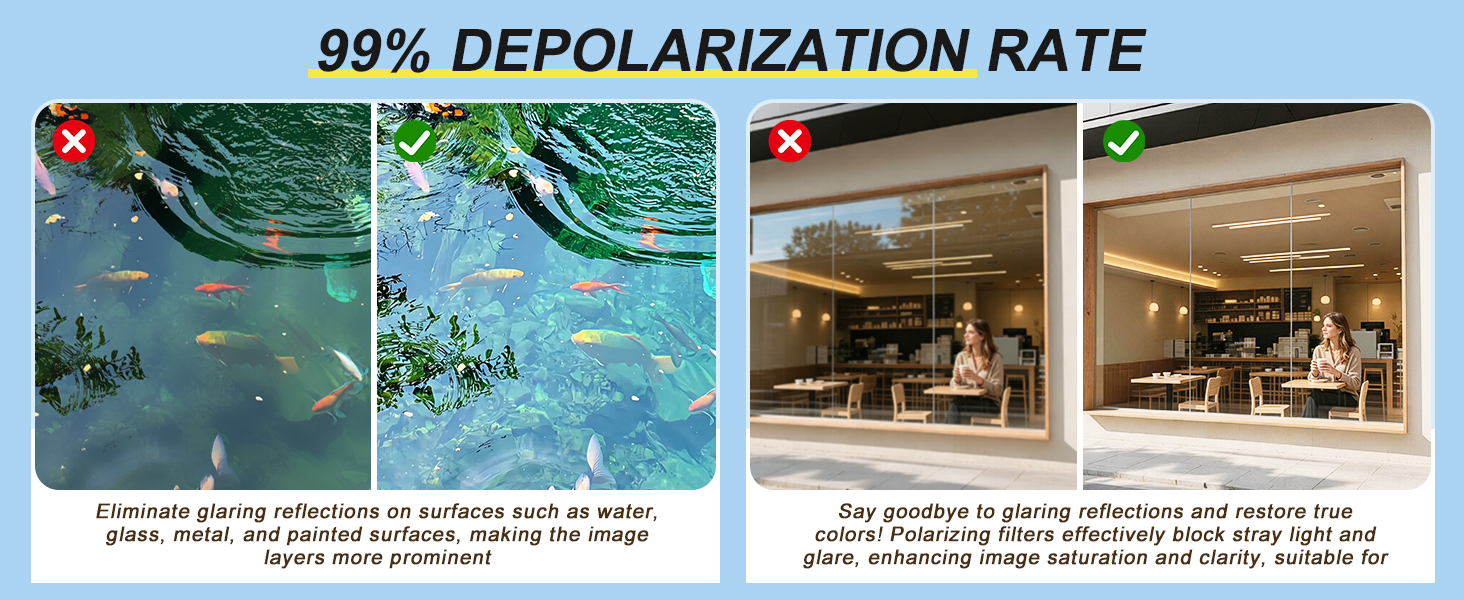 Say goodbye to the trouble of reflection