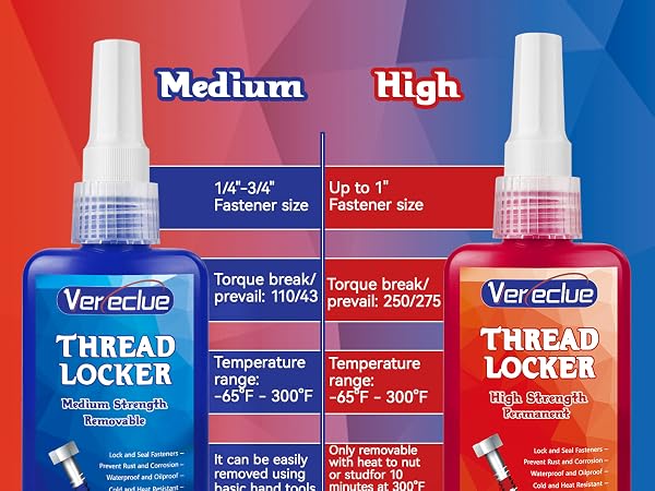 threadlocker red
