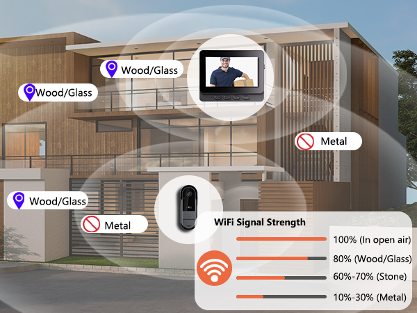 Infographic showing a house exterior with labeled securit