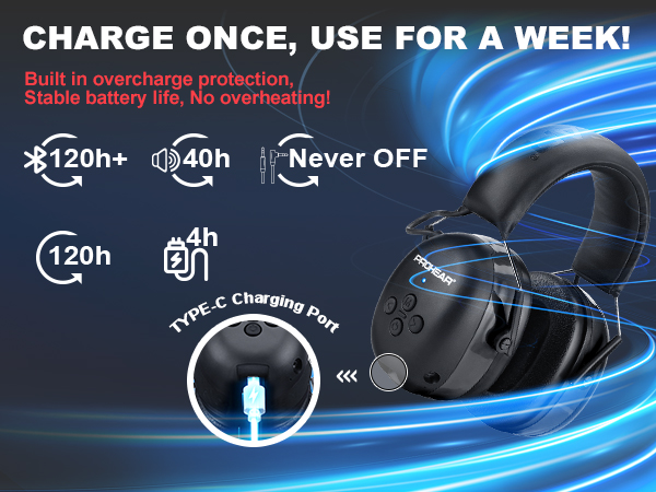 Gifts Bluetooth Headphone Noise Reduction Ear Muffs 120H Playtime for Mowing Workshops Snowblowing