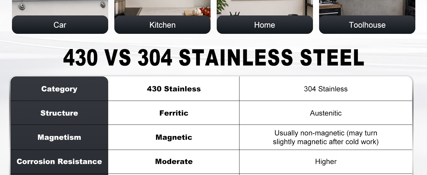 430 Stainless Steel Metal Plates Metal Sheets for Magnets Stainless Steel Sheets for Kicthen