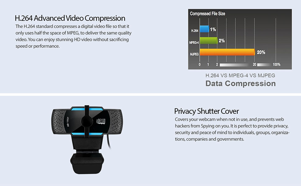 2.1 Megapixel CMOS Sensor with Maximum resolution