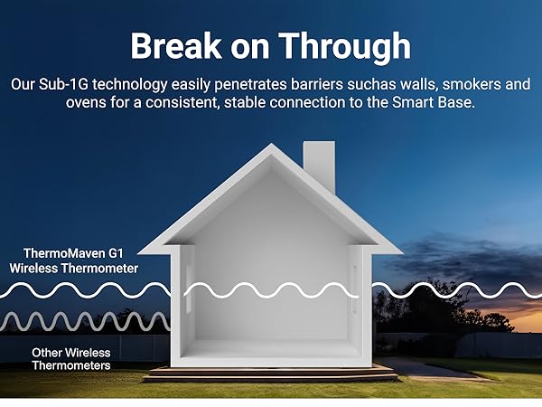Sub1G Stable Meat Thermometer