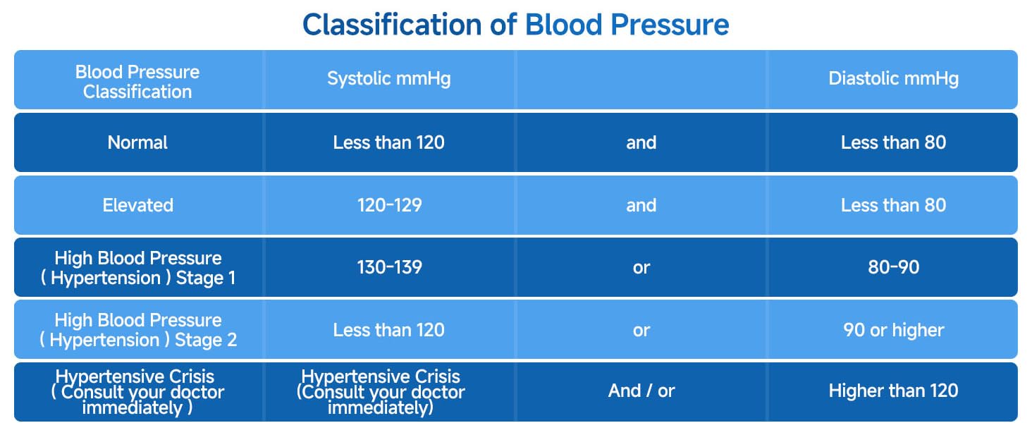 digital blood pressure monitor