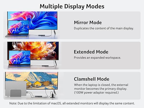 Multiple Display Modes
