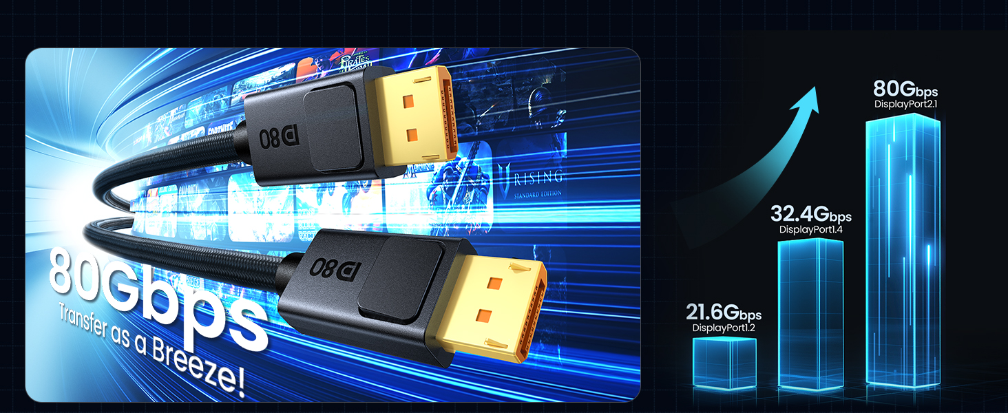 high speed 80gbps bandwidth