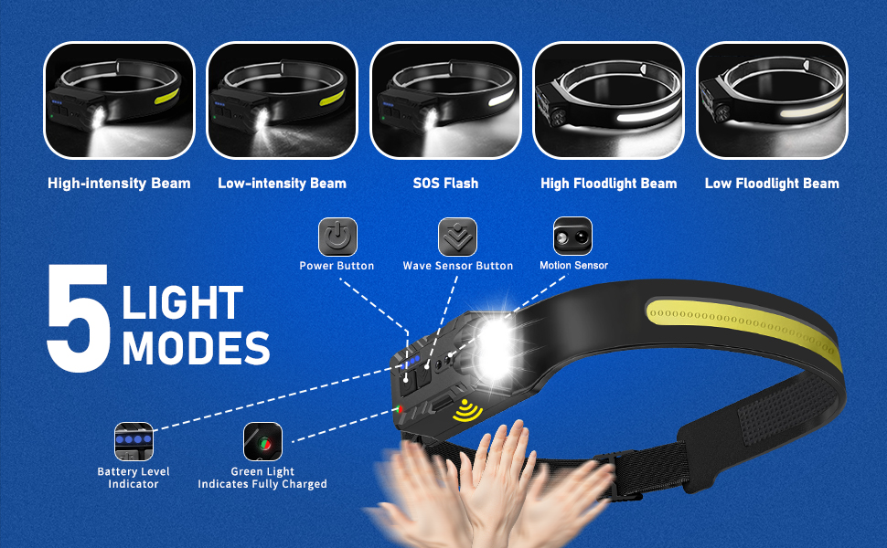 Nessciera Rechargeable LED Headlamp