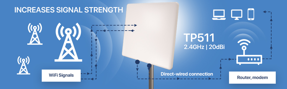 Tupavco TP511 Panel Antenna
