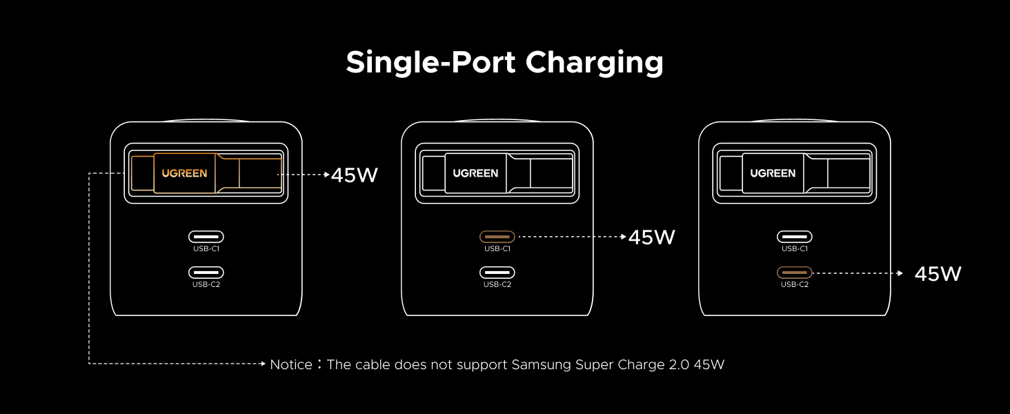 usb c wall charger, iphone charger