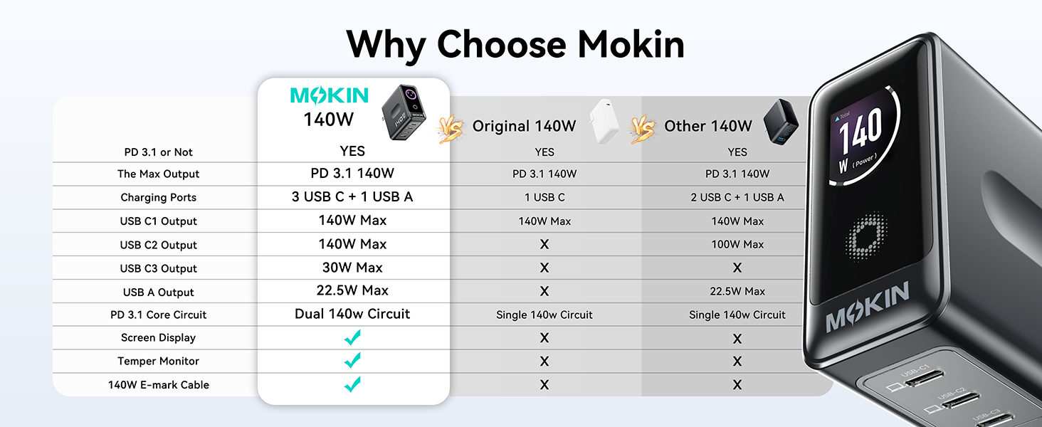 140W USB C Charger