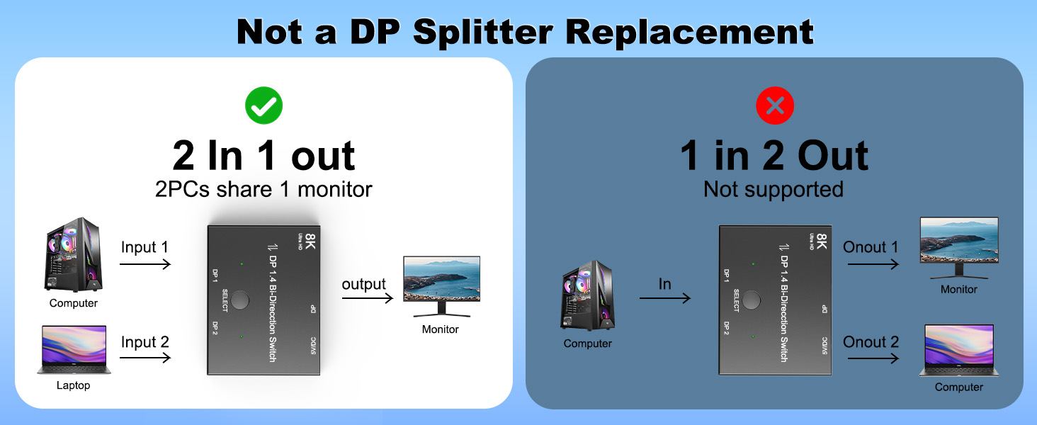 displayport 1.4 switch