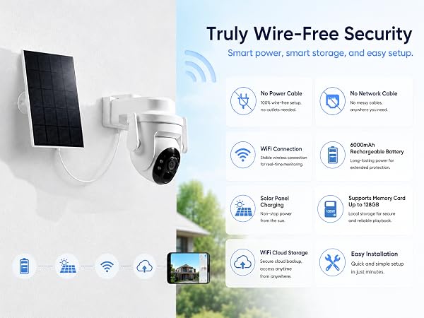 Truly Wire-Free Security
