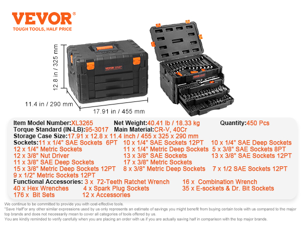 socket set metric and standard full