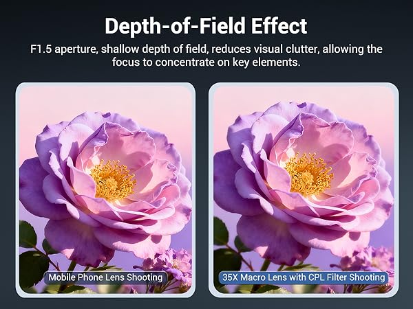 35X macro lens with F1.5 aperture