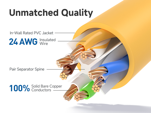 Ethernet cord with 550 MHz bandwidth for servers and HD streaming
