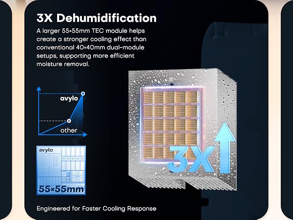 Dehumidifier