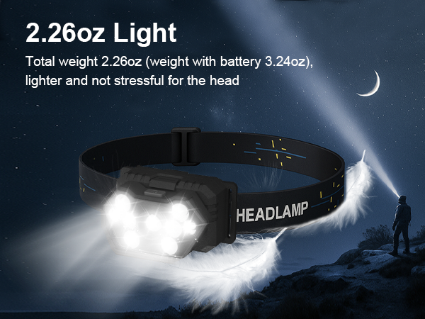 battery powered headlamp