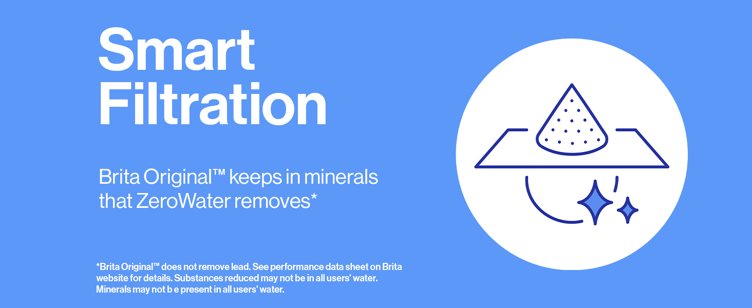 smart filtration