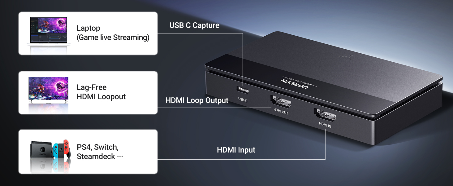 video capture card tarjeta de captura para streaming
