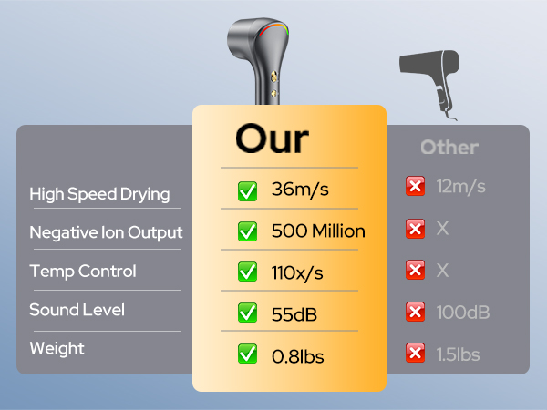 ionic hair dryer