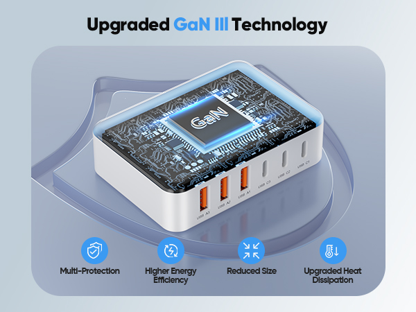GaN Technology