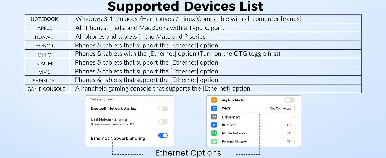 Supported Devices List