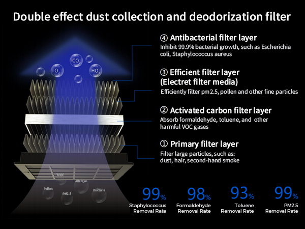 air cleaner for car
