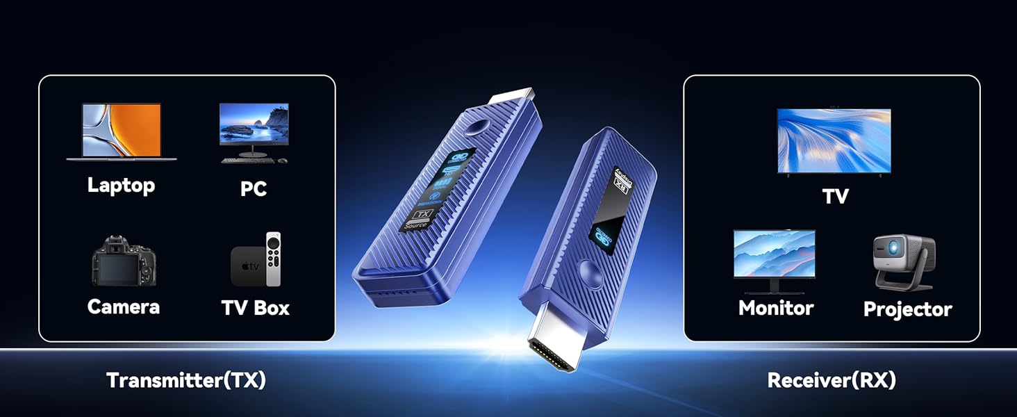 Wireless HDMI Transmitter and Receiver