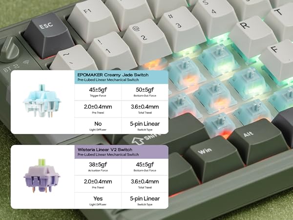 RT85 Wireless Gaming Keyboard