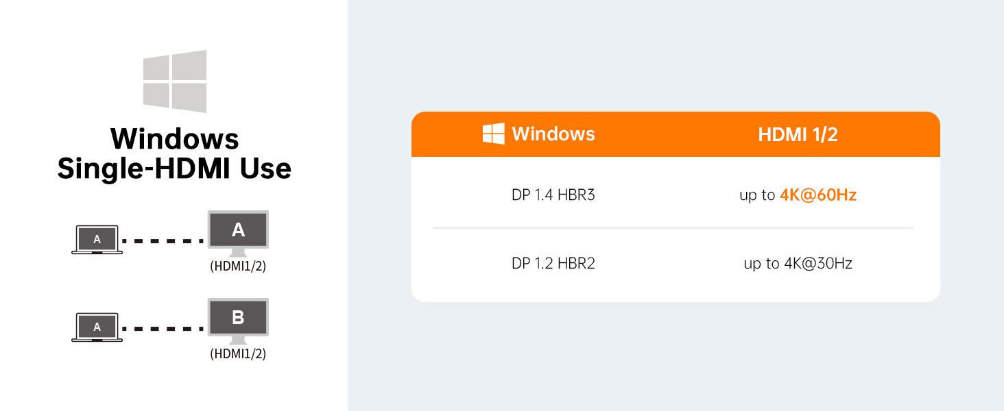 usb c laptop docking station