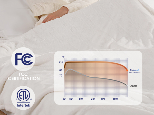 electric heated blankets