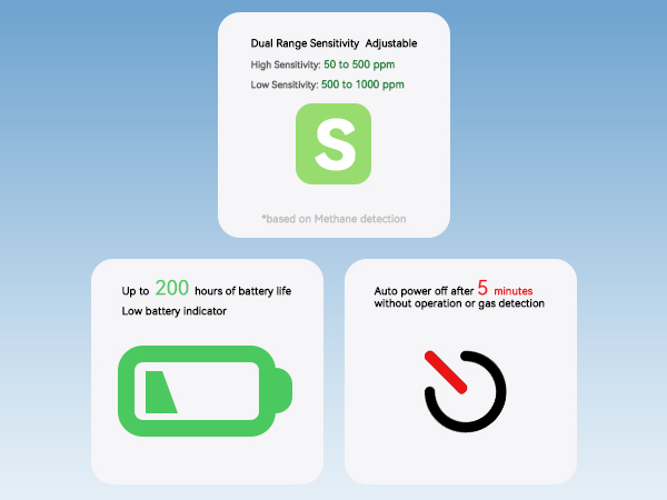 Ethane gas leak detector