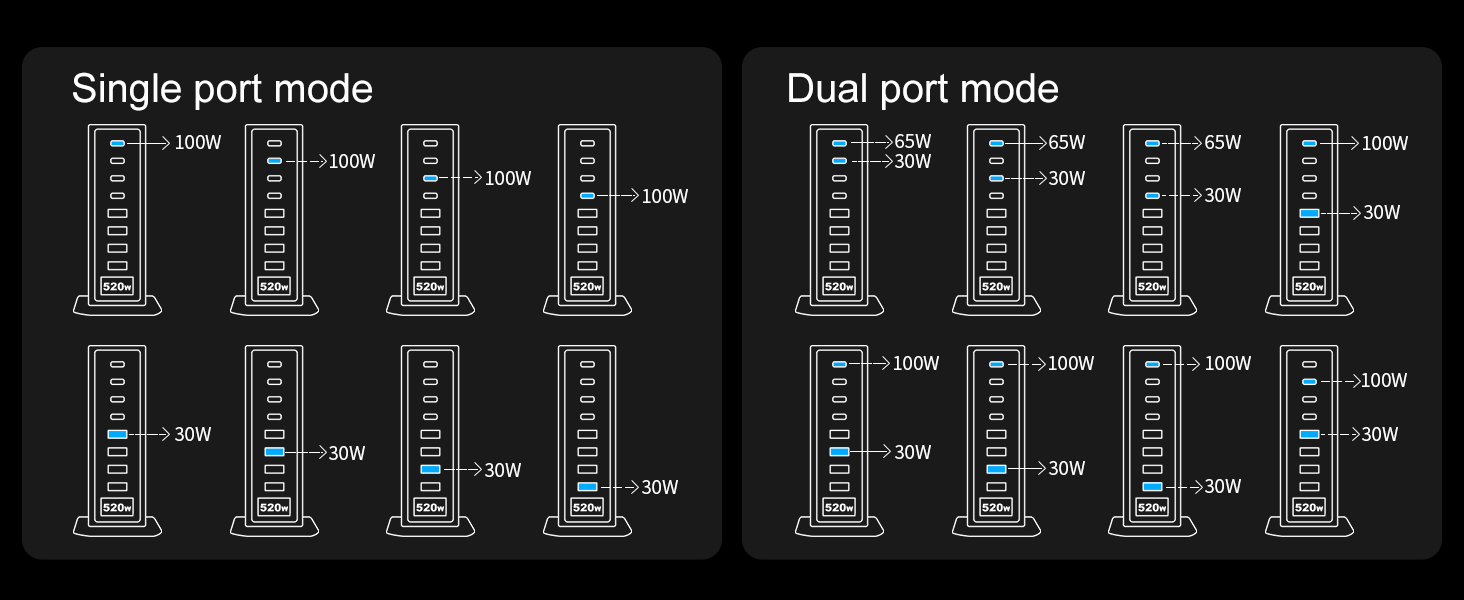 Multiple output ports