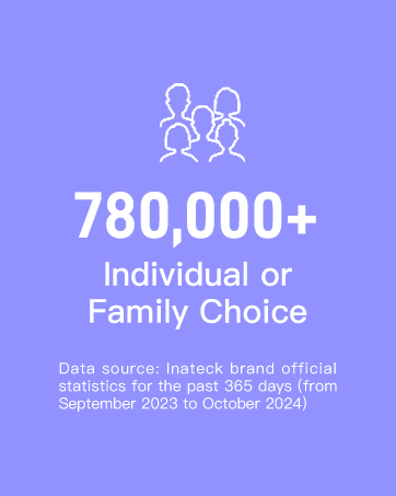 780000+ Individual or Family Choice
