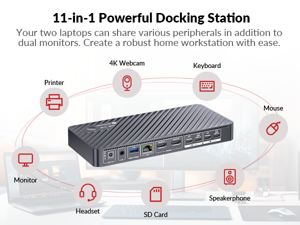 kvm switch docking station 2 monitors 2 laptops 100W with EDID